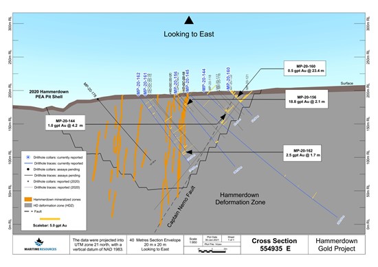 Cannot view this image? Visit: https://www.miningstockeducation.com/wp-content/uploads/2021/02/73270_figure5.jpg