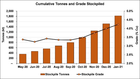Cannot view this image? Visit: https://www.miningstockeducation.com/wp-content/uploads/2021/02/73275_a9cc339924364b85_004.jpg