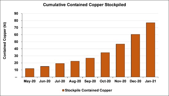 Cannot view this image? Visit: https://www.miningstockeducation.com/wp-content/uploads/2021/02/73275_a9cc339924364b85_005.jpg
