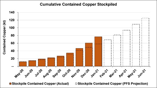 Cannot view this image? Visit: https://www.miningstockeducation.com/wp-content/uploads/2021/02/73275_a9cc339924364b85_006.jpg