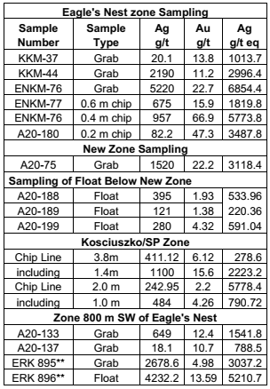 Cannot view this image? Visit: https://www.miningstockeducation.com/wp-content/uploads/2021/02/73284_figure1.gif