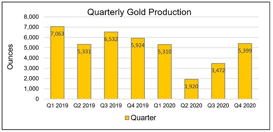 Cannot view this image? Visit: https://www.miningstockeducation.com/wp-content/uploads/2021/02/73411_chart1a.jpg