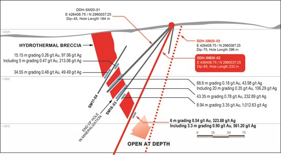 Cannot view this image? Visit: https://www.miningstockeducation.com/wp-content/uploads/2021/02/73512_e59d976ae4fdaa0c_002.jpg