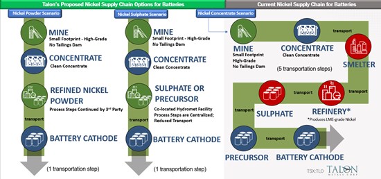 Cannot view this image? Visit: https://www.miningstockeducation.com/wp-content/uploads/2021/02/73628_46ee6218345ea856_001.jpg