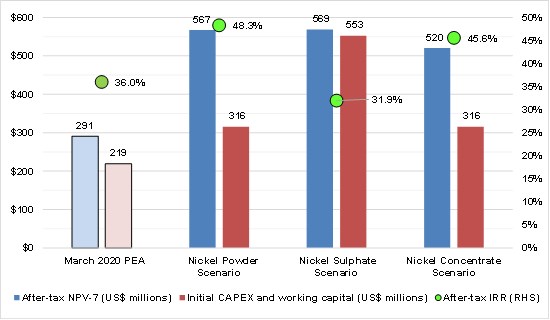 Cannot view this image? Visit: https://www.miningstockeducation.com/wp-content/uploads/2021/02/73628_46ee6218345ea856_002.jpg