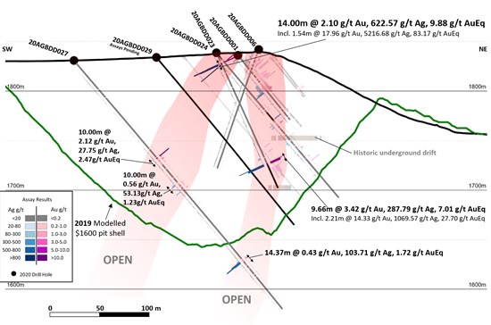 Cannot view this image? Visit: https://www.miningstockeducation.com/wp-content/uploads/2021/02/74063_d0ad09c2847d5820_002.jpg