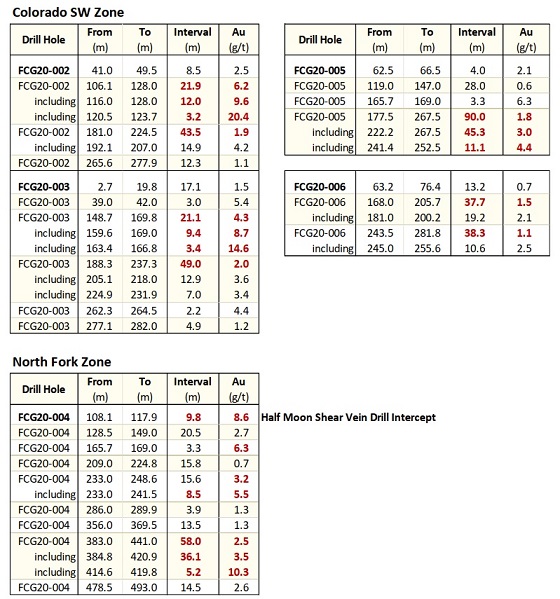 Cannot view this image? Visit: https://www.miningstockeducation.com/wp-content/uploads/2021/02/74109_table1a.jpg