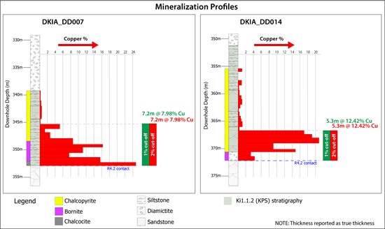 Cannot view this image? Visit: https://www.miningstockeducation.com/wp-content/uploads/2021/02/74122_f2f6f4ce849ba961_006.jpg