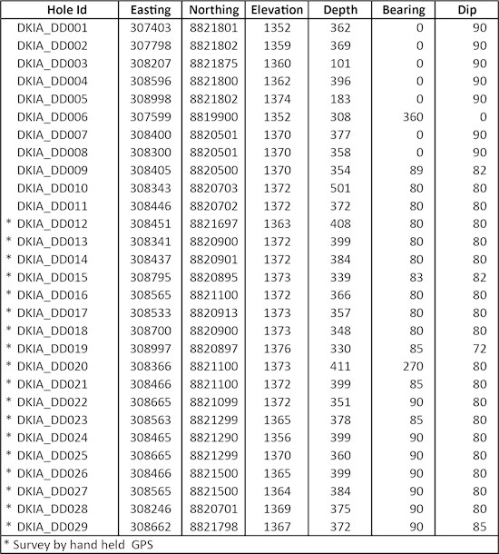 Cannot view this image? Visit: https://www.miningstockeducation.com/wp-content/uploads/2021/02/74122_f2f6f4ce849ba961_008.jpg