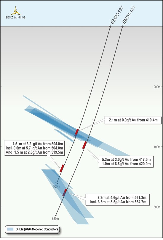 Cannot view this image? Visit: https://www.miningstockeducation.com/wp-content/uploads/2021/02/74228_7256c067049ff9d7_002.jpg