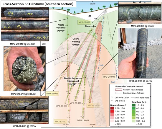 Cannot view this image? Visit: https://www.miningstockeducation.com/wp-content/uploads/2021/02/74509_812257d3d4ed1af6_005.jpg