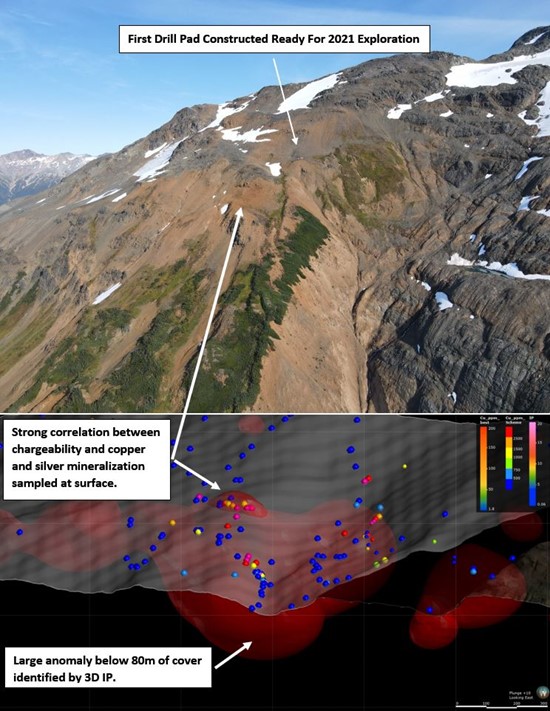 Cannot view this image? Visit: https://www.miningstockeducation.com/wp-content/uploads/2021/02/74808_figure3.jpg