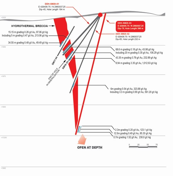 Cannot view this image? Visit: https://www.miningstockeducation.com/wp-content/uploads/2021/02/75339_d751f2f4946fc80a_002.jpg