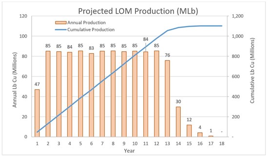 Cannot view this image? Visit: https://www.miningstockeducation.com/wp-content/uploads/2021/03/75671_table1.jpg