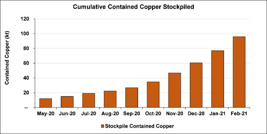 Cannot view this image? Visit: https://www.miningstockeducation.com/wp-content/uploads/2021/03/75686_b535dad9f41deb58_010.jpg