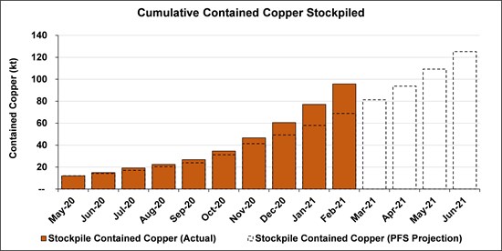 Cannot view this image? Visit: https://www.miningstockeducation.com/wp-content/uploads/2021/03/75686_b535dad9f41deb58_011.jpg