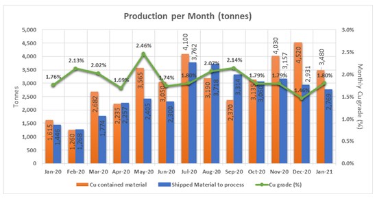 Cannot view this image? Visit: https://www.miningstockeducation.com/wp-content/uploads/2021/03/75840_7d0e01f5a461bb63_001.jpg