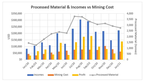 Cannot view this image? Visit: https://www.miningstockeducation.com/wp-content/uploads/2021/03/75840_7d0e01f5a461bb63_002.jpg