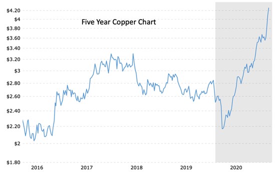 Cannot view this image? Visit: https://www.miningstockeducation.com/wp-content/uploads/2021/03/75840_7d0e01f5a461bb63_003.jpg