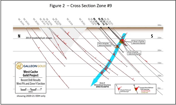 Cannot view this image? Visit: https://www.miningstockeducation.com/wp-content/uploads/2021/03/75900_fig2a.jpg