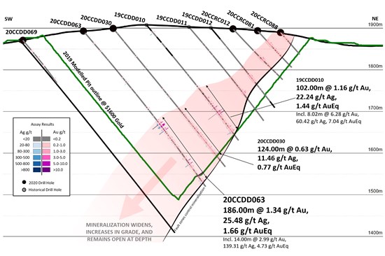 Cannot view this image? Visit: https://www.miningstockeducation.com/wp-content/uploads/2021/03/76218_a6e4657c54ac8a72_003.jpg