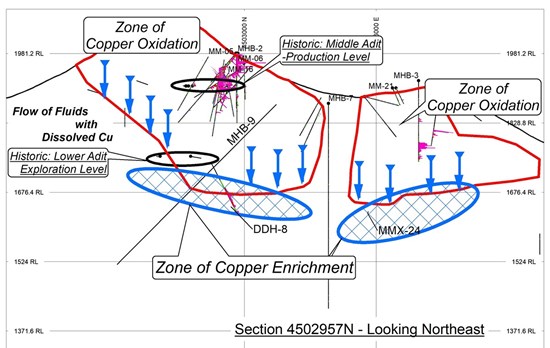 Cannot view this image? Visit: https://www.miningstockeducation.com/wp-content/uploads/2021/03/76243_fa3ecf3e043c08b5_002.jpg