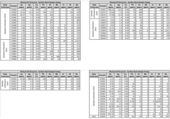 Cannot view this image? Visit: https://www.miningstockeducation.com/wp-content/uploads/2021/03/76409_table1.jpg