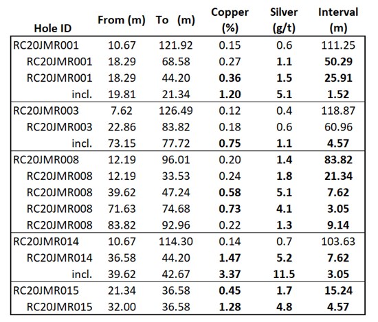 Cannot view this image? Visit: https://www.miningstockeducation.com/wp-content/uploads/2021/03/76465_7023f6d4c47d08ae_003.jpg