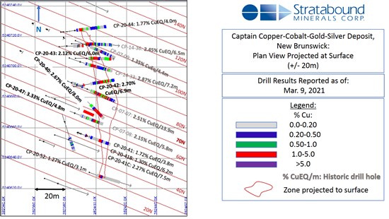 Cannot view this image? Visit: https://www.miningstockeducation.com/wp-content/uploads/2021/03/76567_0a922fb9a4ae4a3d_004.jpg
