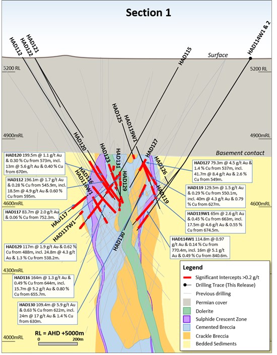 Cannot view this image? Visit: https://www.miningstockeducation.com/wp-content/uploads/2021/03/76805_2dec3194e4713be9_013.jpg