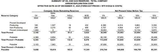 Cannot view this image? Visit: https://www.miningstockeducation.com/wp-content/uploads/2021/03/77082_arrow_table1_560.jpg