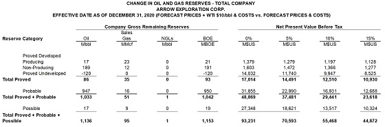 Cannot view this image? Visit: https://www.miningstockeducation.com/wp-content/uploads/2021/03/77082_arrow_table2_560.jpg