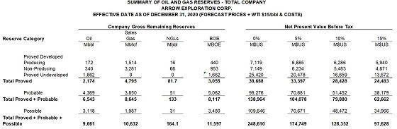 Cannot view this image? Visit: https://www.miningstockeducation.com/wp-content/uploads/2021/03/77082_arrow_table3_560.jpg