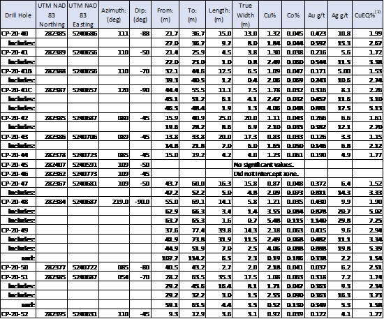 Cannot view this image? Visit: https://www.miningstockeducation.com/wp-content/uploads/2021/03/77571_3caf6786c4a038cc_002.jpg
