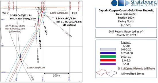 Cannot view this image? Visit: https://www.miningstockeducation.com/wp-content/uploads/2021/03/77571_3caf6786c4a038cc_004.jpg