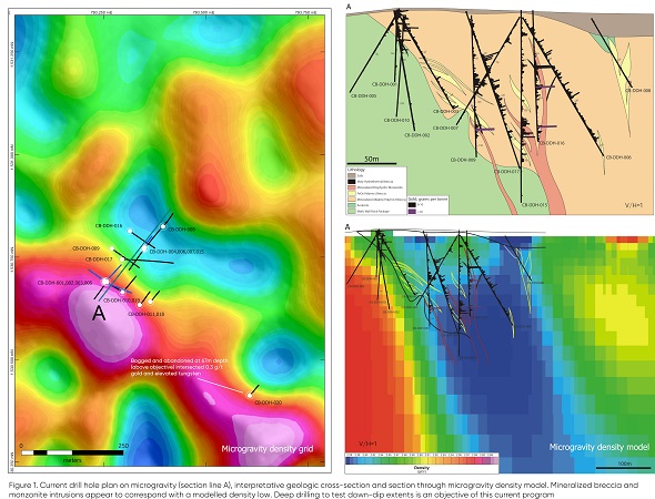 Cannot view this image? Visit: https://www.miningstockeducation.com/wp-content/uploads/2021/03/77572_figure1-enhanced.jpg