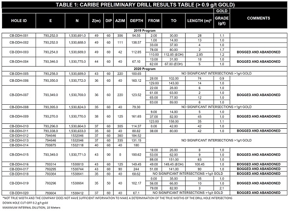 Cannot view this image? Visit: https://www.miningstockeducation.com/wp-content/uploads/2021/03/77572_table1_enhanced.jpg