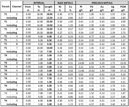 Cannot view this image? Visit: https://www.miningstockeducation.com/wp-content/uploads/2021/03/78055_table1_550.jpg