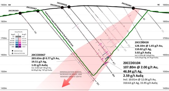Cannot view this image? Visit: https://www.miningstockeducation.com/wp-content/uploads/2021/03/78214_9253c7cd64e46bfe_003.jpg