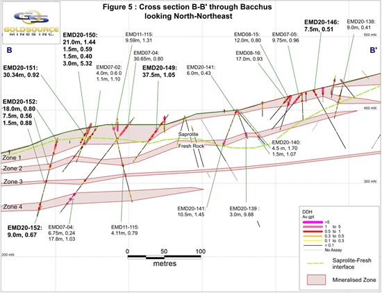 Cannot view this image? Visit: https://www.miningstockeducation.com/wp-content/uploads/2021/03/78907_fig5.jpg