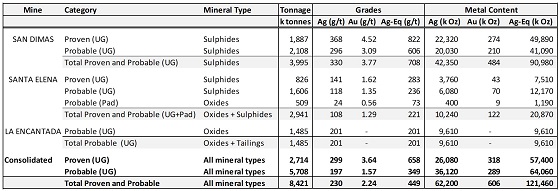 Cannot view this image? Visit: https://www.miningstockeducation.com/wp-content/uploads/2021/03/78970_table2a.jpg