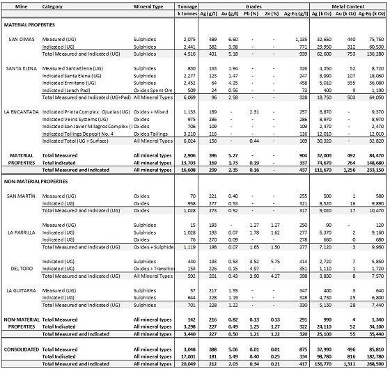Cannot view this image? Visit: https://www.miningstockeducation.com/wp-content/uploads/2021/03/78970_table3a.jpg