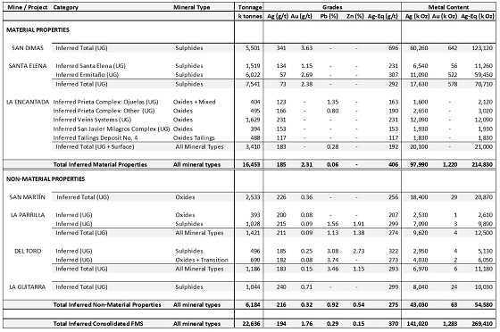 Cannot view this image? Visit: https://www.miningstockeducation.com/wp-content/uploads/2021/03/78970_table4a.jpg