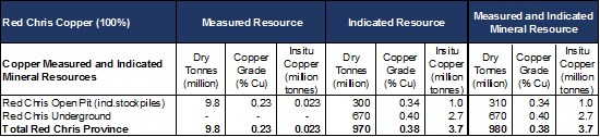 Cannot view this image? Visit: https://www.miningstockeducation.com/wp-content/uploads/2021/03/78989_648fd1573464b97e_011.jpg