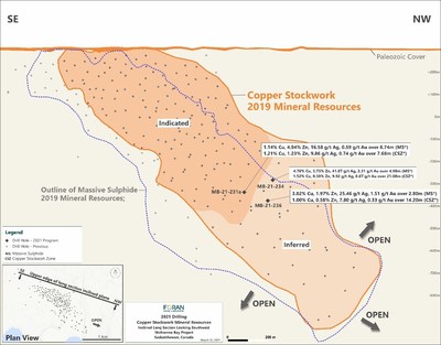 Figure 1 - Long Section (CNW Group/Foran Mining Corporation)