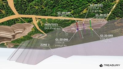 Figure 1: Goldlund 2020/2021 Phase 1 Drill program highlights in relation to NE Pit location, looking from below and to the northwest (CNW Group/Treasury Metals Inc.)