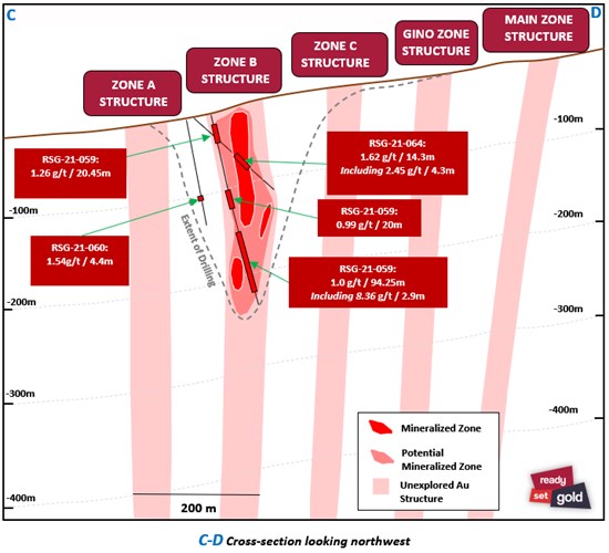 Cannot view this image? Visit: https://www.miningstockeducation.com/wp-content/uploads/2021/04/79500_edf1ecb38490a832_005.jpg