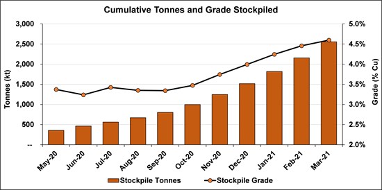 Cannot view this image? Visit: https://www.miningstockeducation.com/wp-content/uploads/2021/04/79508_edc9f31624e3f87c_003.jpg