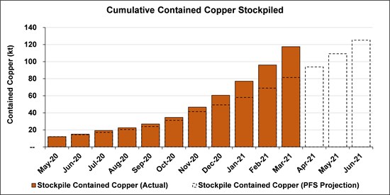 Cannot view this image? Visit: https://www.miningstockeducation.com/wp-content/uploads/2021/04/79508_edc9f31624e3f87c_005.jpg