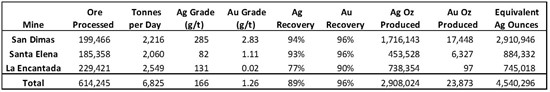 Cannot view this image? Visit: https://www.miningstockeducation.com/wp-content/uploads/2021/04/80372_fmtable2.jpg